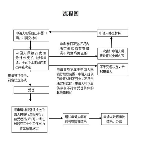流程图:用户遇到播放卡顿时的自我排查步骤 流程图:用户遇到播放卡顿时的自我排查步骤