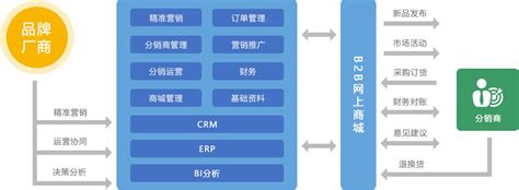 文章相关推荐标题
