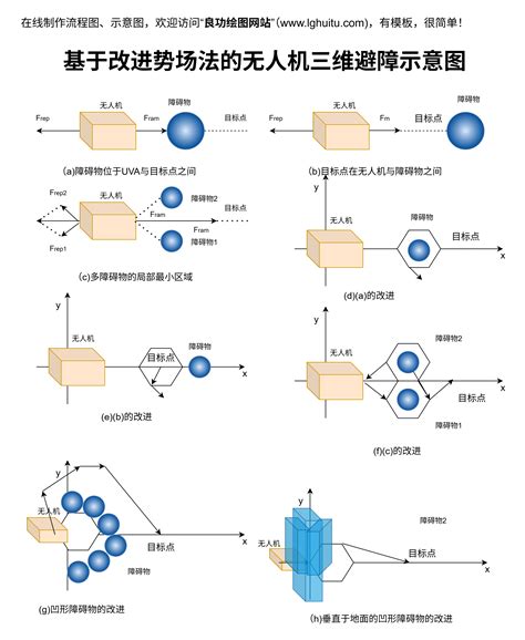 示意图:从中国到日本的网络连接路径对比,传统路径曲折,优化后路径更直连 示意图:从中国到日本的网络连接路径对比,传统路径曲折,优化后路径更直连