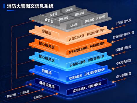 一个思维导图，中心是“内容形式选择”，分支分别列出视频、图文、音频的优劣势及适用场景。