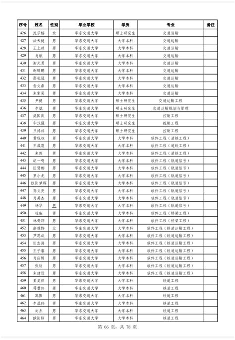 展示一个视频平台首页，顶部导航栏清晰标有一区、二区、三区标签